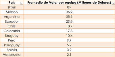 El grupo de San Lorenzo en la Libertadores el ms fuerte econmicamente