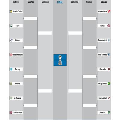 Por Copa Argentina, en Crdoba ante Rafaela